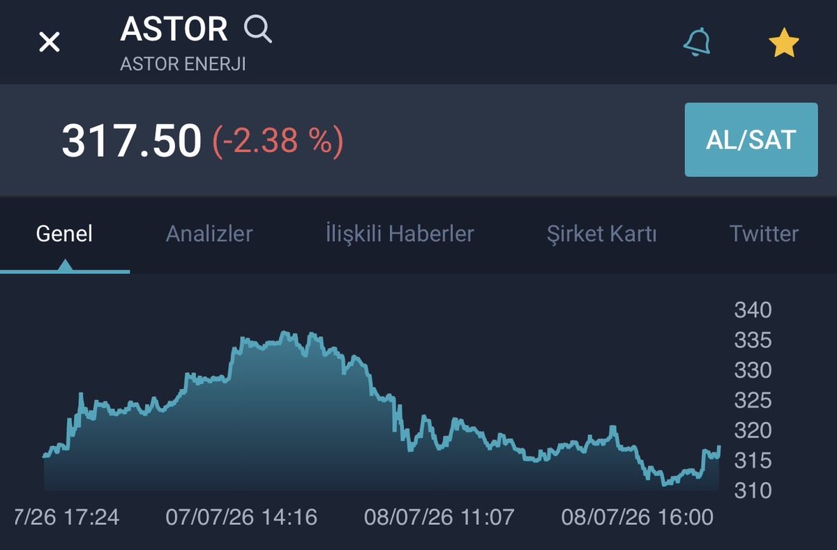 Borsaci_Boss's tweet photo. Yarın Hareketlenmesi Beklenen 2 Hisse 🚀

1️⃣ #Astor 42.5 M$ yeni iş aldı.
2️⃣ #Escar Devir Sözleşmesi tamamlandı.

Yatırım tavsiyesi değildir. https://t.co/3E9fPbfxBp