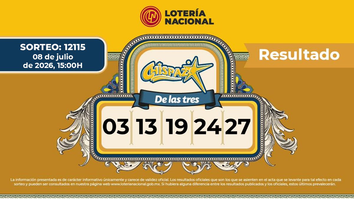 lotenal's tweet photo. Resultados de nuestros sorteos de las tres 🤩
#TrisDeLasTres No. 36294: ✨1-8-7-7-2 ✨
Multiplicador:  ✅ SÍ 
#ChispazoDeLasTres No. 12115: ⭐03-13-19-24-27⭐ https://t.co/uivoBboPhU
