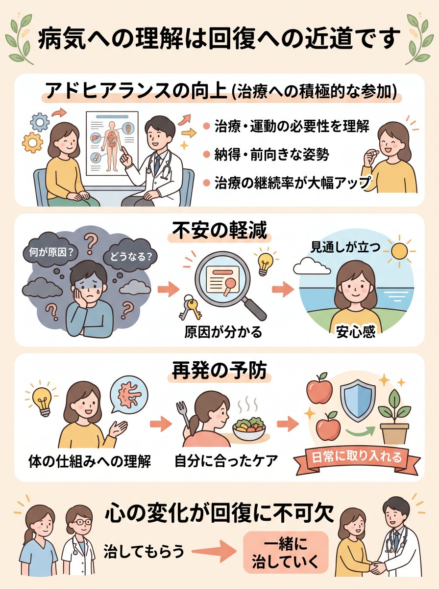 kenzo_kenko1's tweet photo. これ本当です。自分の病気やケガを理解することは、回復への近道です。私もヘルニアになって… https://t.co/kfuVxdtkxP