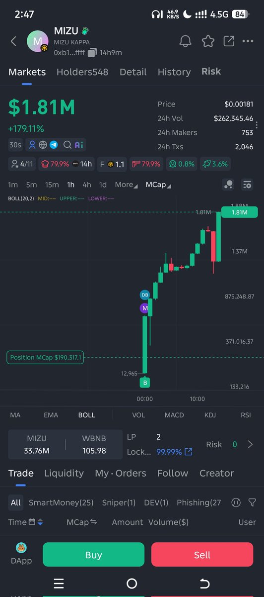 GreatNatha's tweet photo. Less than 24hrs of launch.

✅ @Mizu_kappa Reached a $1.8M All-Time High
✅ Currently holding strong at $1.2M–$1.3M
✅ Thousands of organic holders and growing

BNB 

CA:
0xb1d1f602034f7c4b242169b818200d07c117ffff

We’re not just building another coin, we’re setting a new standard that is here to change the entire crypto space positively 

We’re setting records.

And we’re aiming for a new ATH.

Join the movement before the next leg up.