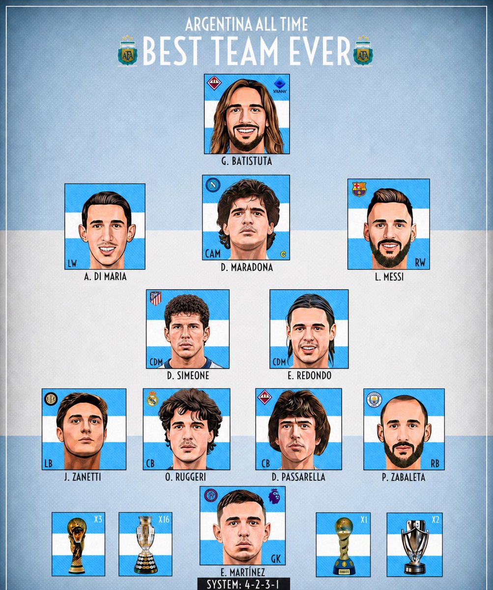 PanosP's tweet photo. @UTDMael It would be Crespo but even better if you put Diego Simeone instead and play play like this https://t.co/2NnSdT3pta