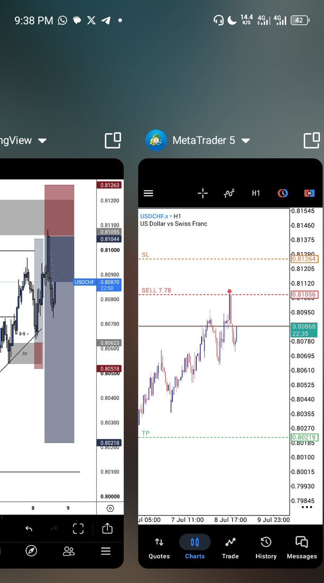 Thatfx_guy's tweet photo. Actually cooking something sweet #USDCHF https://t.co/PdbcCL6SVz