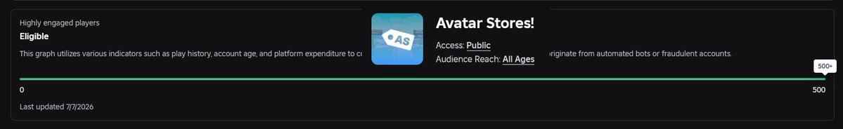 ROWNIE12's tweet photo. After so long, Avatar Stores is officially All Ages!

This is a game where you can sell your UGC/Clothing creations! :D

#robloxdev #roblox @Roblox 
 #robloxugc #robloxclothing https://t.co/ocGZPHc9Id