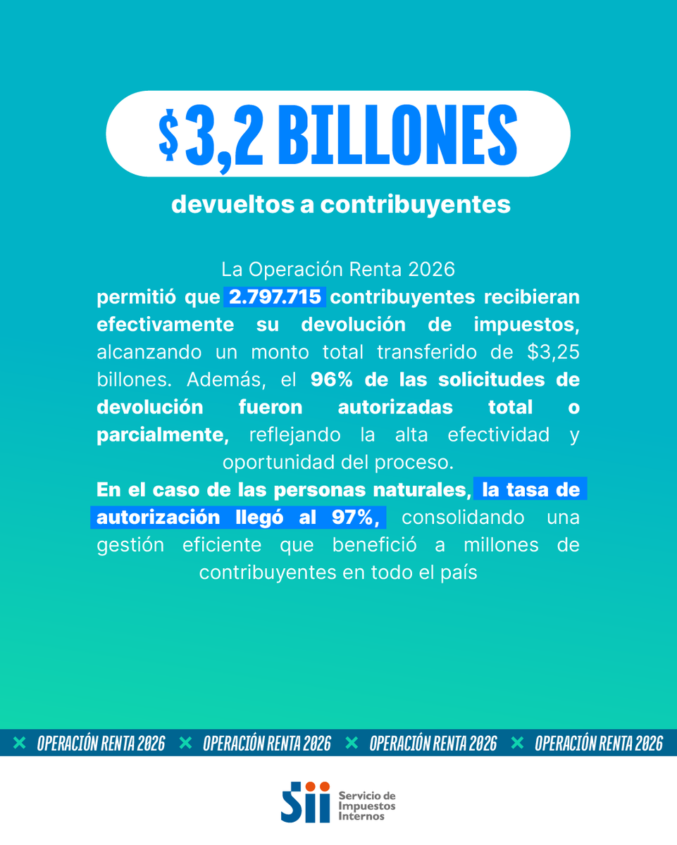 SII tweet media