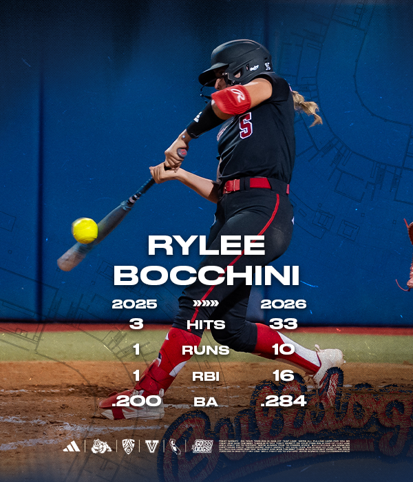 FresnoStateSB's tweet photo. Built for more 😤 

Rylee Bocchini with a standout sophomore season👏 https://t.co/br18yQsbo3