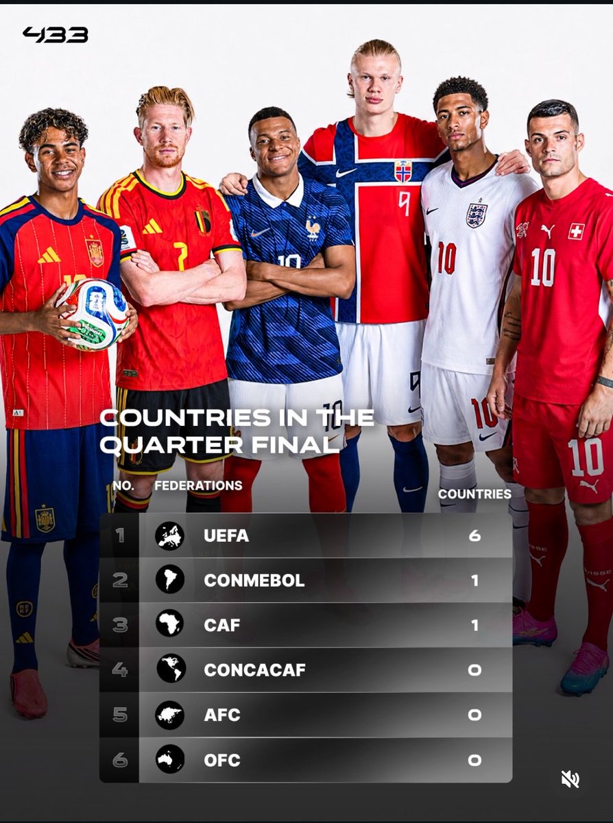 guilleeeeenn's tweet photo. Ganar un Euro se podría considerar igual que  ganar un mundial ?
Mi respuesta : Si, la euro que gana España vale más que el mundial 2022. https://t.co/IuWVeEBnVg