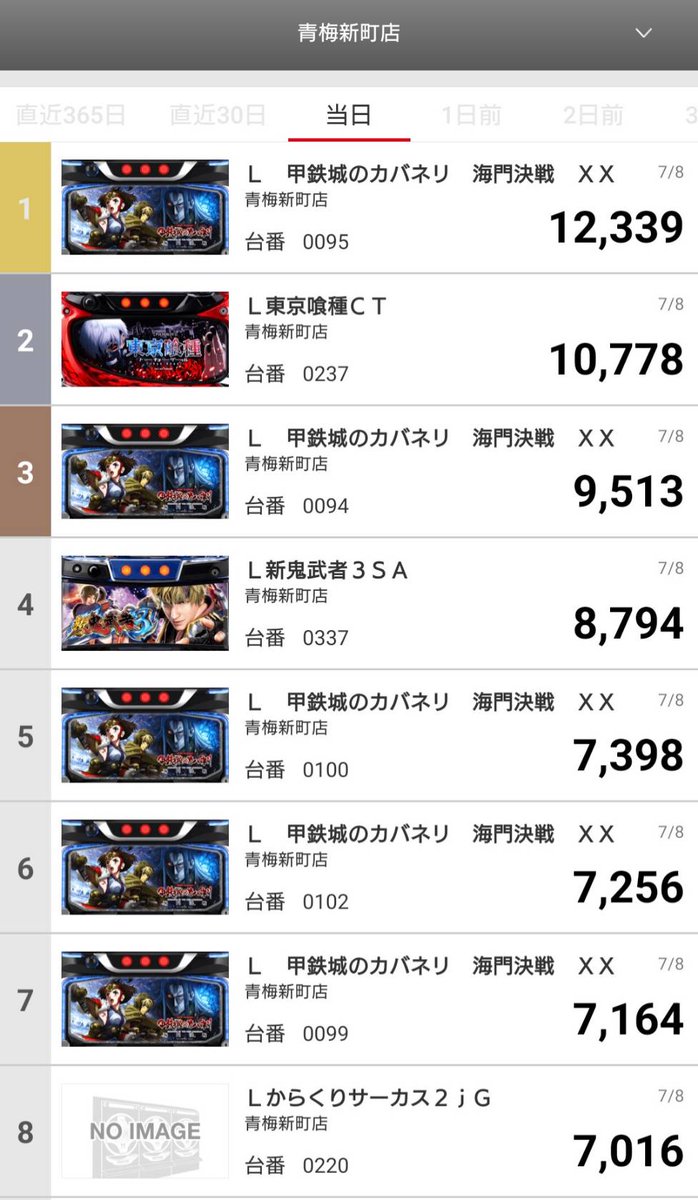 🌟マルハン青梅新町店🌟 👑昨日(7/8)のランキング👑