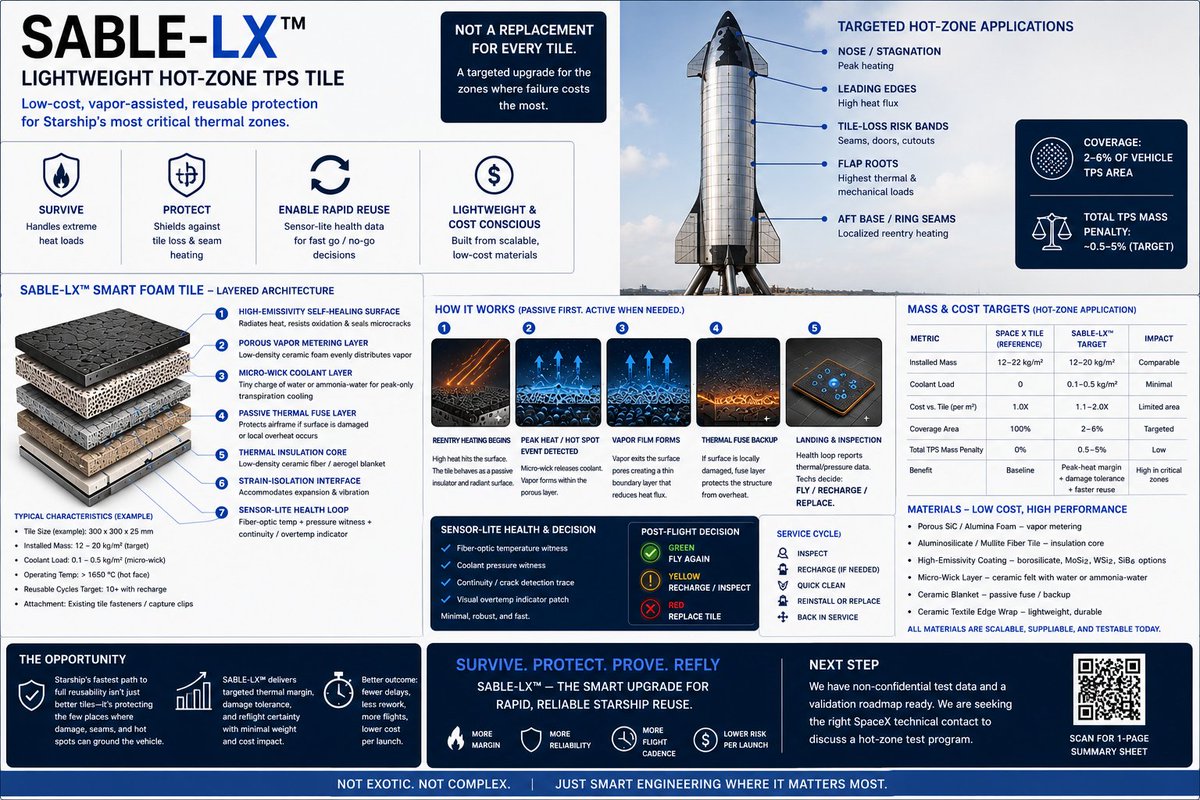 Ghostlab01's tweet photo. @elonmusk #starship, #heatshield https://t.co/K1fKFqRRMf