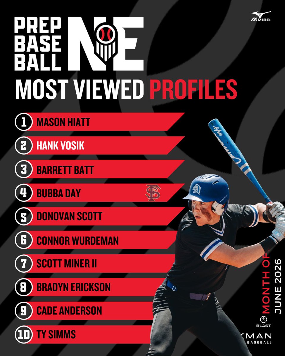 Prep Baseball Nebraska tweet media