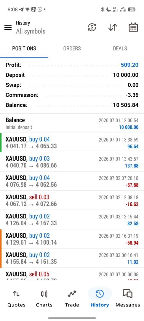 Chilu0X's tweet photo. @traderjon @Maventrading and timestamps for this specific account ID and provide clarification.

We value Marvin Prop and want to continue trading under your firm. Please advise on the next steps to resolve this and proceed with funding.

Thank you for your time and prompt attention https://t.co/HoT4D7Eg88