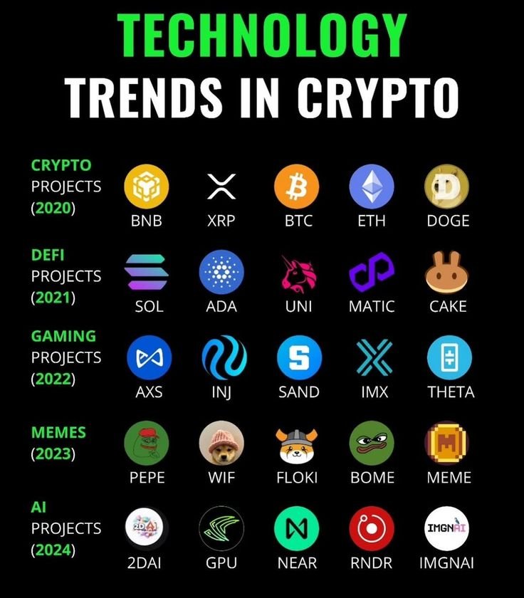 Nafiixzk's tweet photo. Every crypto cycle has a dominant narrative. 🚀

2020 → Crypto
2021 → DeFi
2022 → Gaming
2023 → Memes
2024 → AI

Those who spot the next trend early often gain the biggest edge.

What will define the 2025 crypto cycle? 👇

#Crypto #Bitcoin #Ethereum #Web3 #AI #Altcoins https://t.co/ffA6IqAME1