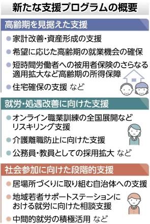hitoshiaono's tweet photo. 【公明新聞より】7/9付　3面

《就職氷河期世代、迫る高齢期 》

🔸就職氷河期世代が、いま４０代から５０代半ばに差し掛かり、１０年後には本格的な高齢期を迎えます。
🔸バブル崩壊後の厳しい雇用環境の中で、非正規など不安定な働き方を余儀なくされた方も多く、賃金や資産が伸びず、低年金への不安を抱える現実があります。さらに親の支えで何とか生活しているケースもあり、「親亡き後」の困窮が懸念されています。
🔸こうした状況を受け、政府は今年、新たな支援プログラムを開始しました。家計改善や資産形成の後押し、住宅確保の支援、介護と仕事の両立支援など、高齢期を見据えた対策を強化しています。自治体の役割も重要で、地域での居場所づくりや職業訓練を通じた交流の場が求められています。
🔸今後、年金制度の見直しも含め、支え合いの仕組みをどう築くかが問われます。この世代の課題は、決して他人事ではありません。社会全体で早急に向き合う必要があります。
#就職氷河期世代迫る高齢期
#支え合いの仕組みをどう築く