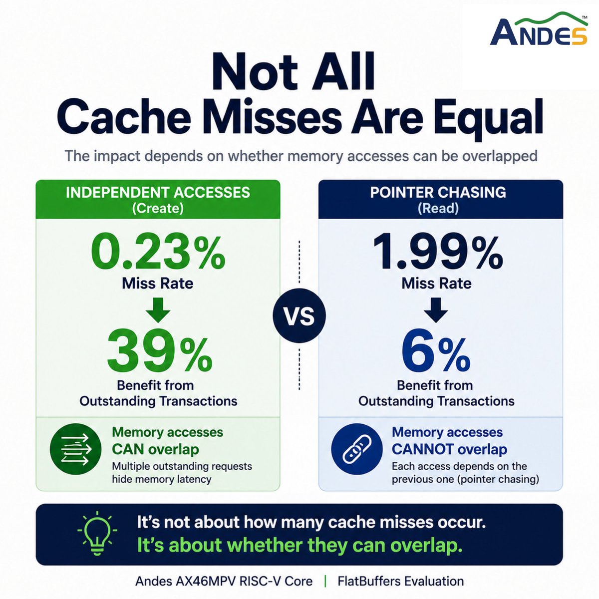 Andes Technology tweet media