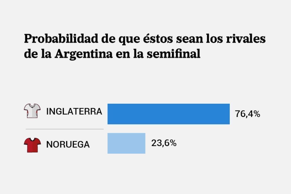 LA NACION Data tweet media