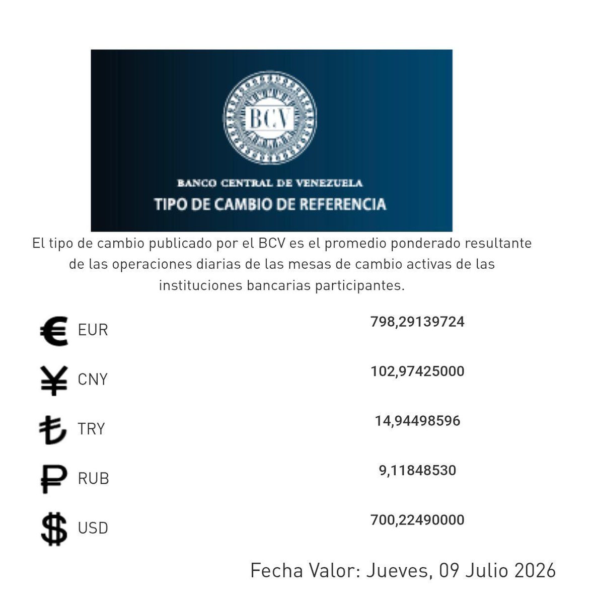 Retro_Series's tweet photo. Así cierra la pesadilla del tipo de cambio del BCV #8Jul 🇻🇪 https://t.co/1T0E7H6tUN