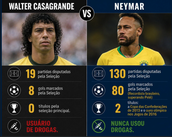 dalmo1960filho's tweet photo. Casagrande falou, falou e, falou... Vamos comparar? https://t.co/vH76X5KTj5