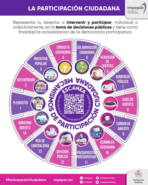 impepac's tweet photo. 🗳️🤝 ¡Participa, decide y transforma!
En el #Impepac te invitamos a conocer los mecanismos de participación ciudadana. 🏛️✨
🗣️ Tu voz fortalece la democracia en Morelos. 🌄💚
📲 ¡Infórmate, participa y haz que tu opinión cuente! https://t.co/9wdCHQZOTv