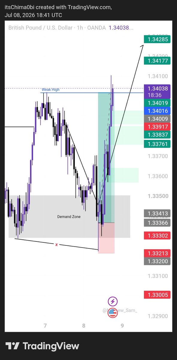 itsChima0bi's tweet photo. @OmeniSteph93105 Tp and one running trade in profit https://t.co/tXAn4e98Xf
