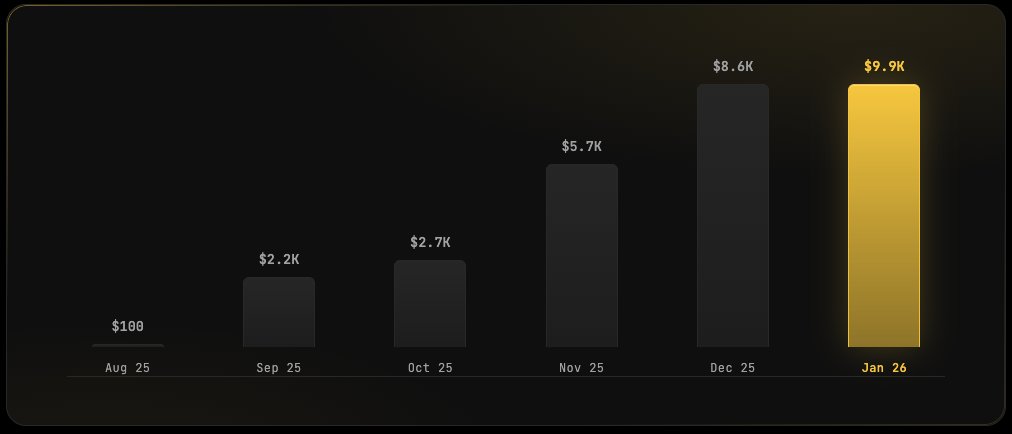marcin_u2's tweet photo. hit $10K MRR in 6mo then killed the idea

why? we built an AI ghostwriter. I knew how to sell it, cause I did GTM for 80+ startups

in 24h we made a hard call and went 100% into https://t.co/xkjNkxVnrY

unified memory across your agents + apps. worth it? check and you tell me :) https://t.co/RaKY3b1vt6