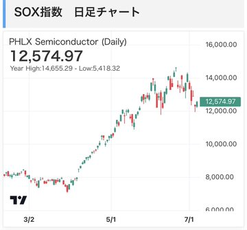 nirone__'s tweet photo. おはくしあ☀️

今日も相場と向き合う一日📊
焦らず、流れを見極めながらいきましょう😊 https://t.co/2kWcpJryyH