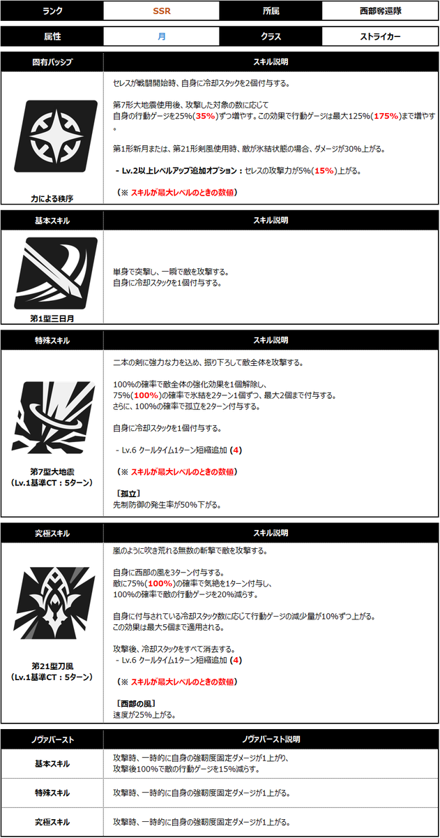 klubd0612's tweet photo. セレスの究極のために冷却付与するキャラいなかったっけと思ったがそういえば花嫁カルメンが付与できた
自然に組むことができる
#スターセイヴァー https://t.co/llAilHQooS