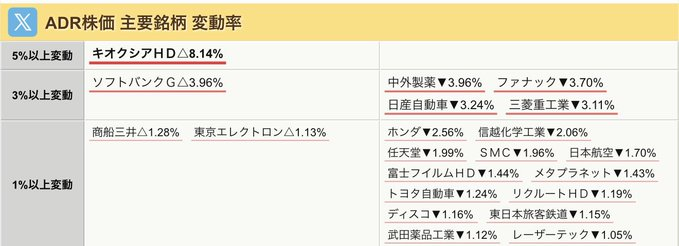 nirone__'s tweet photo. おはくしあ☀️

今日も相場と向き合う一日📊
焦らず、流れを見極めながらいきましょう😊 https://t.co/2kWcpJryyH