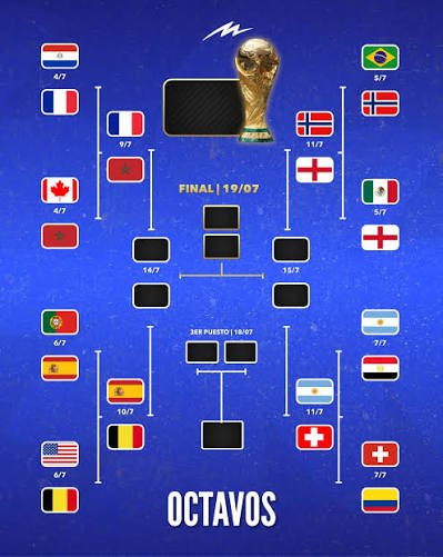 Domador___'s tweet photo. En total, Argentina disputó 8 veces los cuartos de final del mundial

De esas 8 veces, perdió 4 y en las otras 4 llegó a la final

🇬🇧 1966: 🇦🇷 0-1 🇬🇧 Inglaterra ❌️
🇲🇽 1986: 🇦🇷 2-1 🇬🇧 Inglaterra 🏆
🇮🇹 1990: 🇦🇷 0-0 (3-2) 🇾🇪 Yugoslavia 🥈
🇫🇷 1998: 🇦🇷 1-2 🇳🇱 Holanda ❌️
🇩🇪 2006: 🇦🇷 1-1 (2-4) 🇩🇪 Alemania ❌️
🇿🇦 2010: 🇦🇷 0-4 🇩🇪 Alemania ❌️
🇧🇷 2014: 🇦🇷 1-0 🇧🇪 Bélgica 🥈
🇶🇦 2022: 🇦🇷 2-2 (4-3) 🇳🇱 Holanda 🏆

Si Argentina le gana a Suiza, muy probablemente estará en la final
