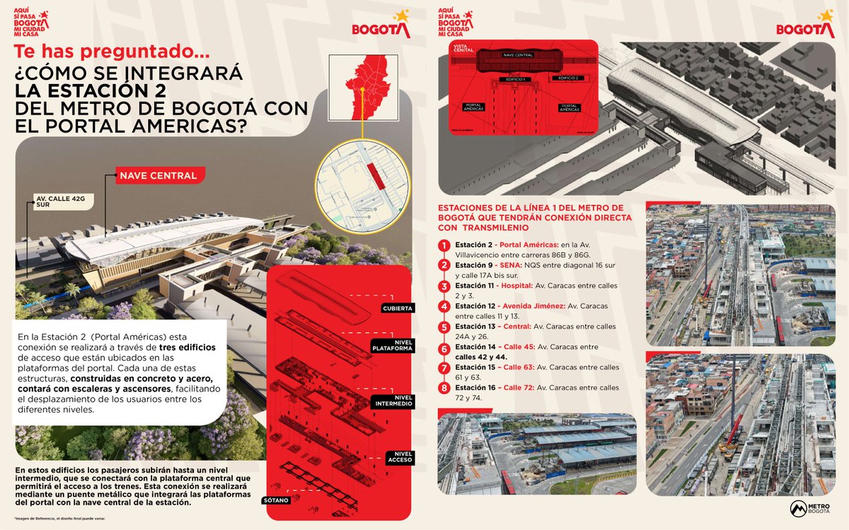MetroBogota's tweet photo. Así será la integración de la estación 2 de la Línea 1 del Metro de Bogotá 🚝 con el Portal Américas de TransMilenio.
Gracias a esta integración, los usuarios podrán acceder a toda la oferta pública de transporte masivo de la ciudad con el mismo tiquete 📇 durante una ventana de tiempo específica. 
Conoce toda la información en: https://t.co/RyRk7287wC

#NuestroMetroAvanza ✅