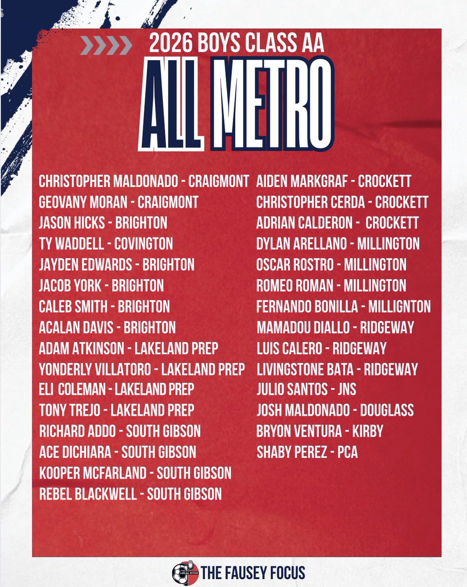 Localpitchpod's tweet photo. West TN Public School All Metro Teams!!

We at the Local Pitch wanted to do something special for each classification. 

Congratulations to all that were selected. Your hard work this season has not gone unnoticed.
@901SoccerPod https://t.co/FBExQOoHkv