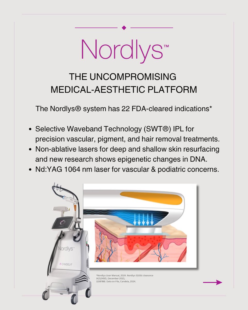 Candela Medical tweet media