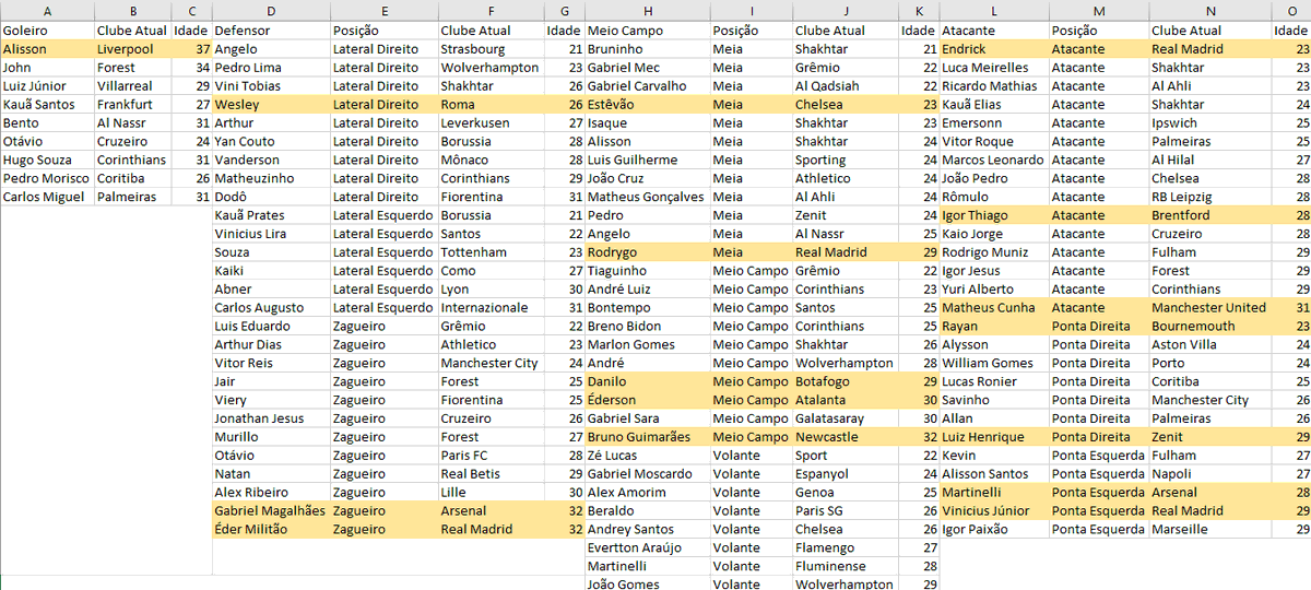 DataFut tweet media