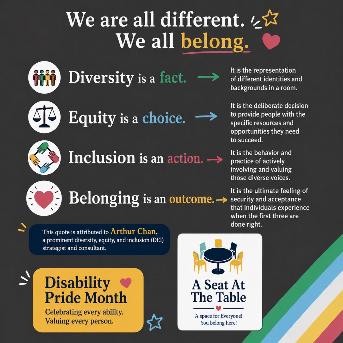 Jem2481's tweet photo. #DisabilityPrideMonth #disabilitypride #disabilityawareness #pridemonth 
#theworldworksbetterwithus
#DisabilityIsNotADirtyWord
#wearealldifferentweallbelong
Day 8 https://t.co/5w89ZZmQbU