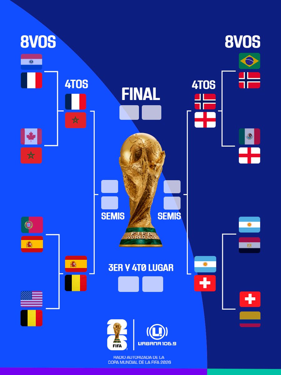 Urbana1069's tweet photo. ¡Cada vez más cerca de la final!🏆⚽

Así quedaron los partidos de cuartos de final y los vas a vivir por Urbana Radio 🎧😎

¡#EscucháElMundial en Urbana Radio!
⚽ Transmisión oficial de los partidos. 
📻 106.9 FM
💻 https://t.co/ZQi6sSbnGY https://t.co/VGITqU0zui
