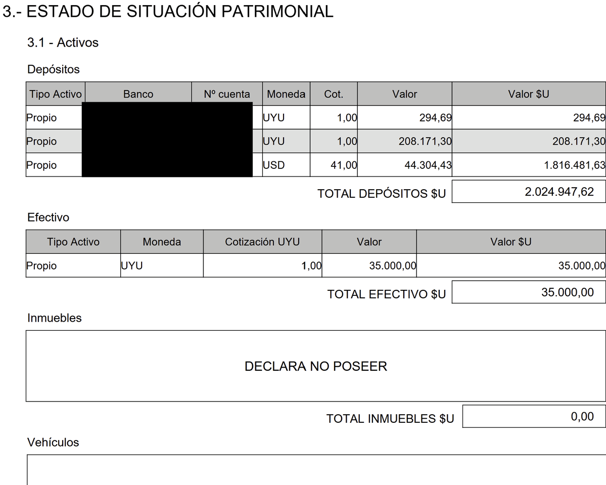 MartinFitz23506's tweet photo. 💰SUELDOS MINISTERIO DE VIVIENDA 2026💰

🎯"¿Hasta dónde está bien que cobres $339.445 Christian @chdica y acumules más de 40.000 USD en el Banco?"

➡️Hay juguito en tu DECLARACIÓN JURADA. Andá repartiendo con los más necesitados. https://t.co/mBb27EX5A8