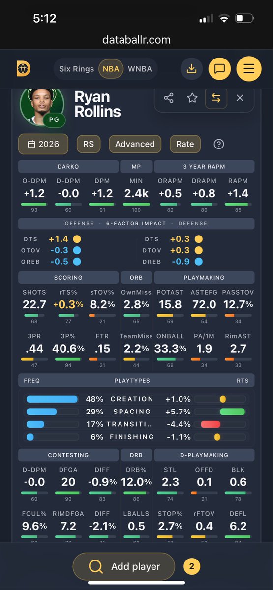 redcrayon27's tweet photo. @Bucks_Breakdown Can you look at the “spacing” playtypes here for me I can’t read it I lost my glasses https://t.co/jvPXumoE2b