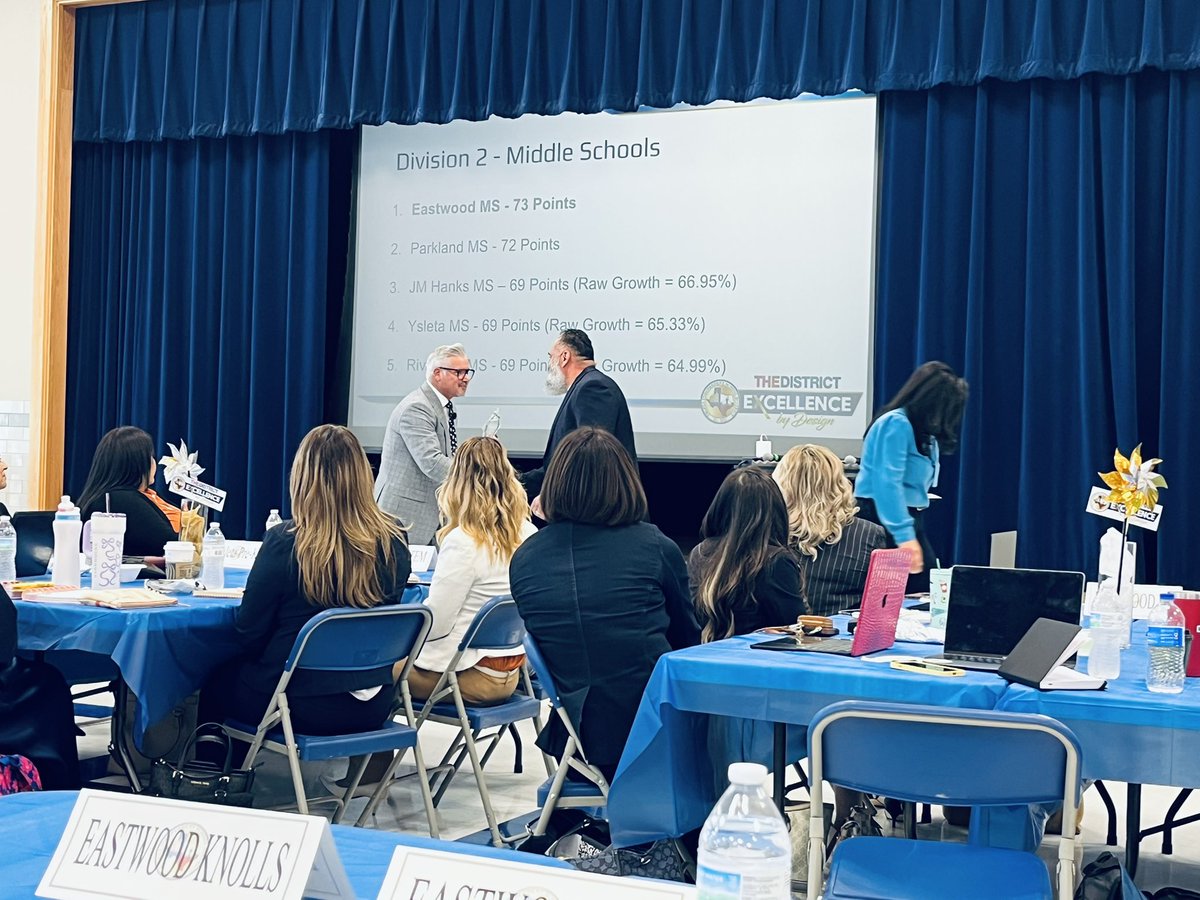 Marquez_Ry's tweet photo. Proud day to be a Raider! Congratulations @EMS_Raiders for earning the growth award amongst middle schools! @ZubiateSteve #LeadershipMatters https://t.co/mEWHKs50ET