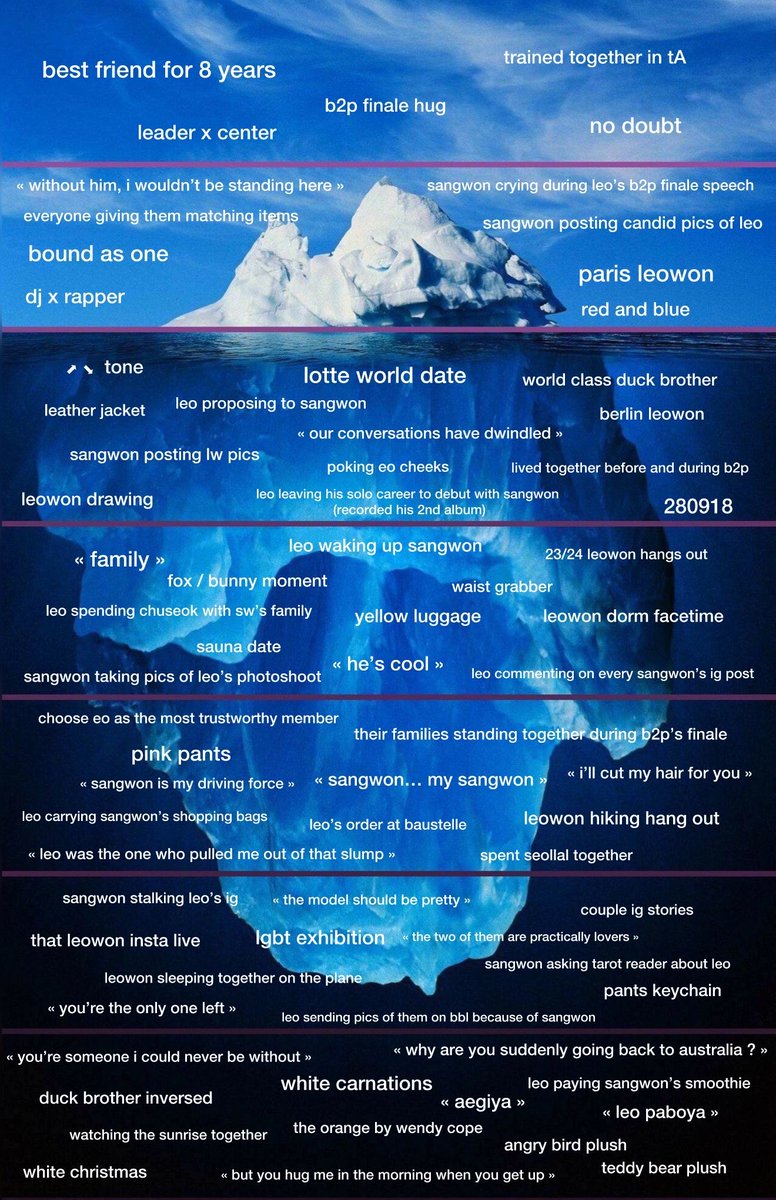 leowonfairy's tweet photo. complete version of the leowon iceberg ❤️💙 https://t.co/MfgevtTWmM
