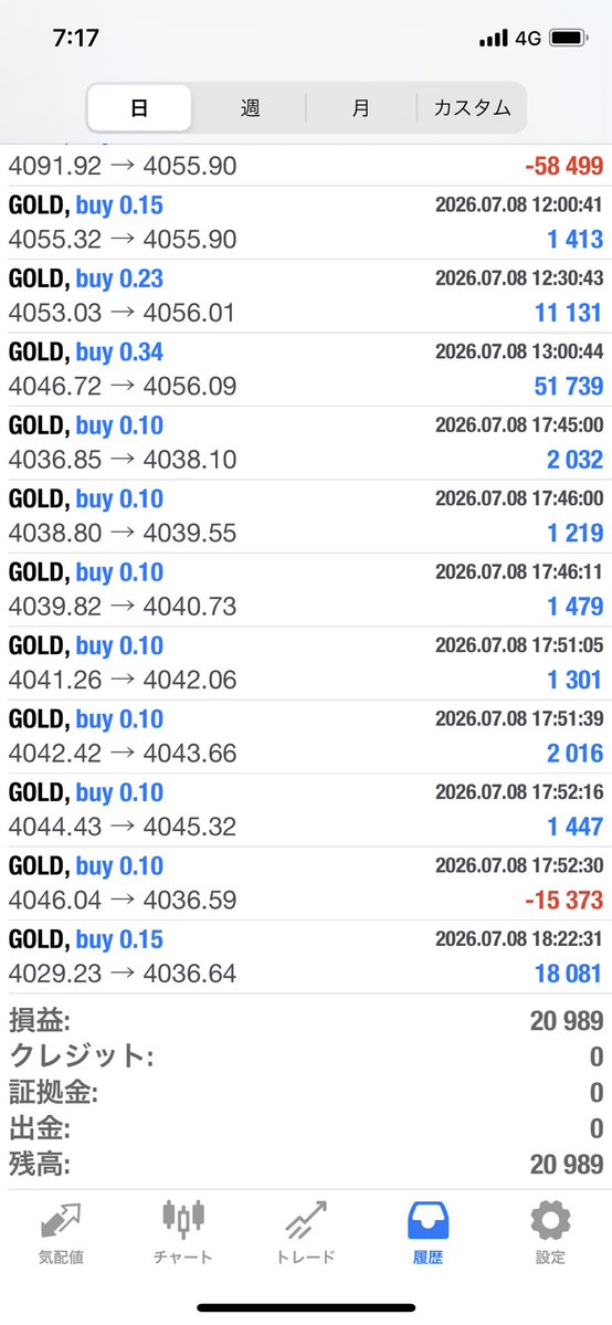 diet2003a's tweet photo. ✨7/7の収支報告
GOLD
🆕👹阿羅漢 0.03
53,032円

🙏涅槃 0.02
🆕ビヨンド
19,407円

転生　防御
79,600円

♦️瞑想0.1 
20,989円

オープンチャット
https://t.co/tiDxbPQyvs

FX/EA/無料配布 #自動売買 /ゴールド/ リップル/SP500 #ドル円 https://t.co/KKovGKreIM