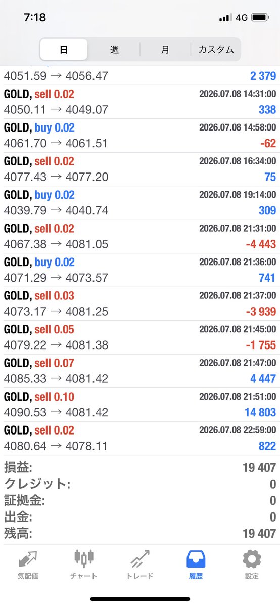 diet2003a's tweet photo. ✨7/7の収支報告
GOLD
🆕👹阿羅漢 0.03
53,032円

🙏涅槃 0.02
🆕ビヨンド
19,407円

転生　防御
79,600円

♦️瞑想0.1 
20,989円

オープンチャット
https://t.co/tiDxbPQyvs

FX/EA/無料配布 #自動売買 /ゴールド/ リップル/SP500 #ドル円 https://t.co/KKovGKreIM