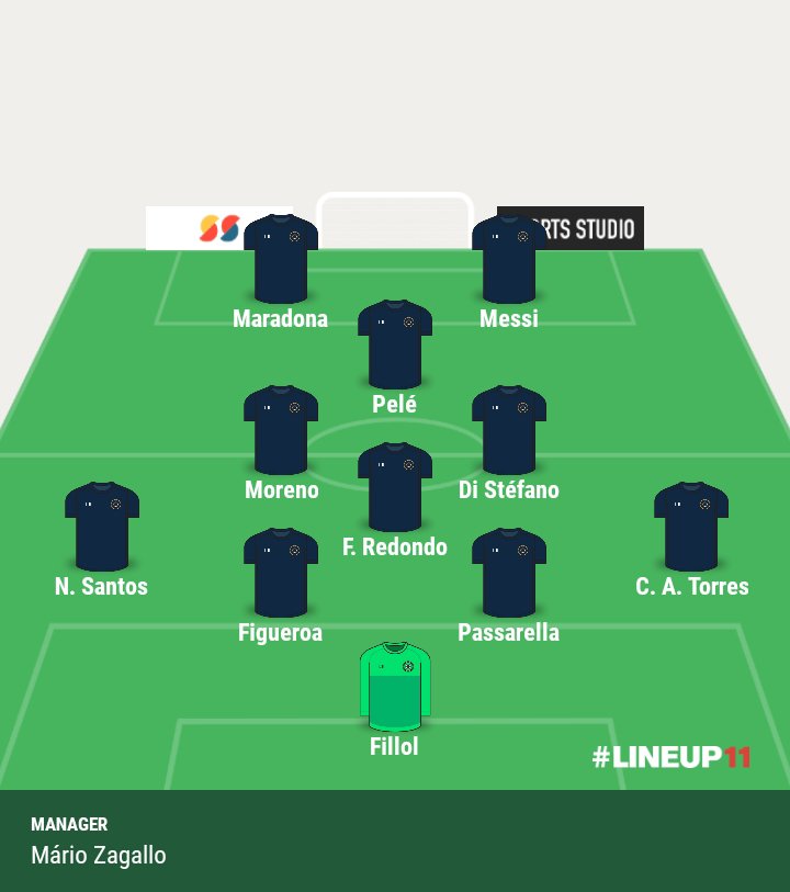 _Babu1871_'s tweet photo. Seleção sul-americana de todos os tempos https://t.co/EayTkYag3S