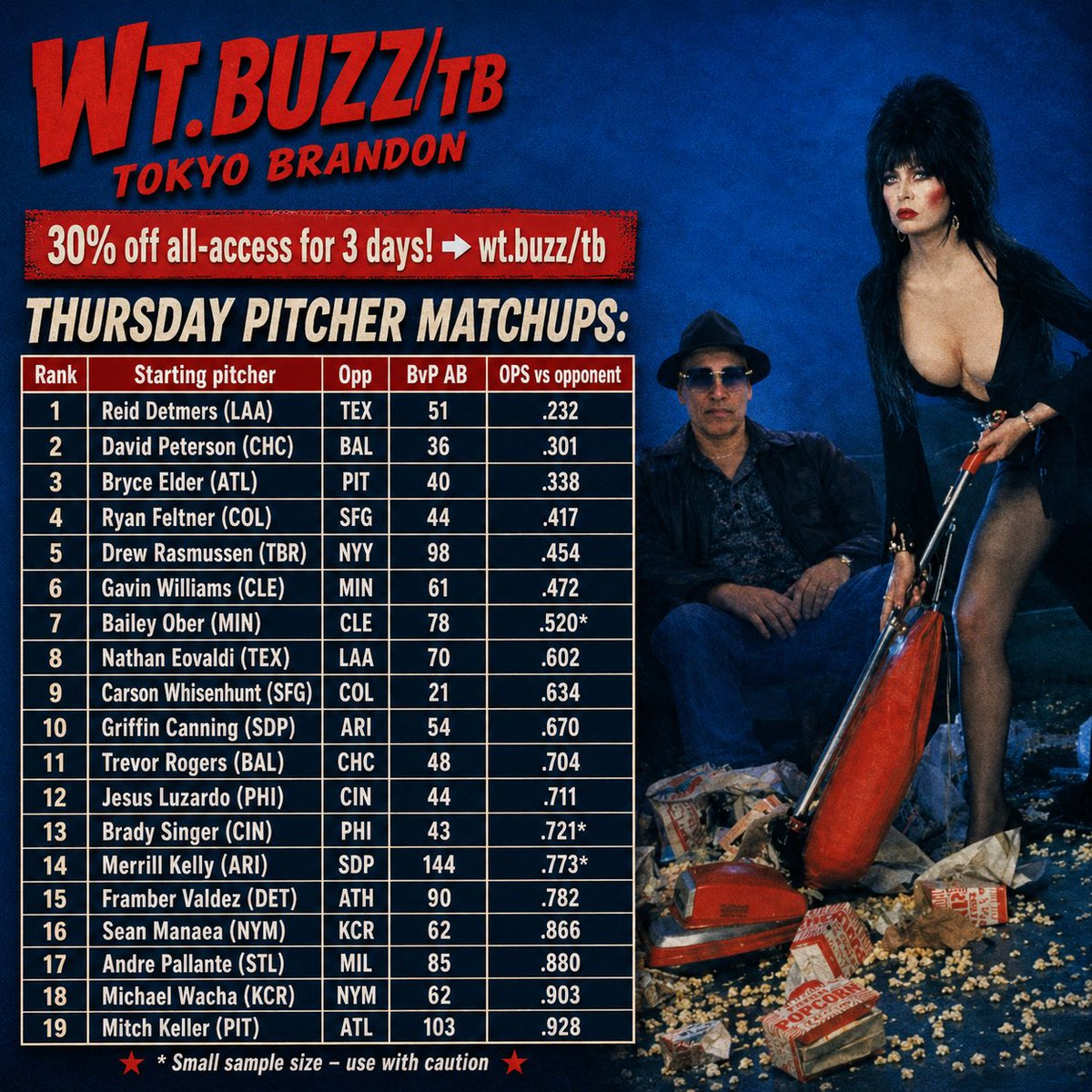 Tokyo_Brandon's tweet photo. ⚾Thursday pitcher matchups in graphic
📅30% off 3 days all-access!  ➡https://t.co/FrncFtCaCM
📺⚡Sunday morning MLB betting show LIVE:
https://t.co/QGSsaRRZvN

@WagerTalk #elvira #mlb #sportsbetting #mlbbetting #Gambling𝕏 #trending #gamblingtwitter #mlbbettingtips https://t.co/yvub2Q9tyy