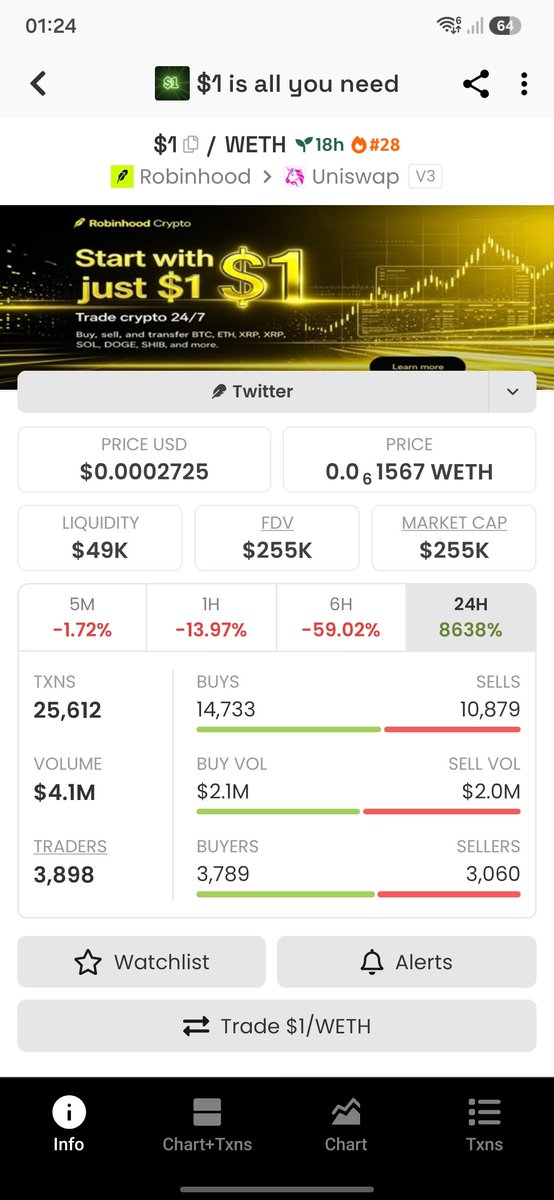 Retrom13's tweet photo. $1 is all you need #robinhood slogan A beautiful story worth betting on $cashcat https://t.co/71MxUDzRLf