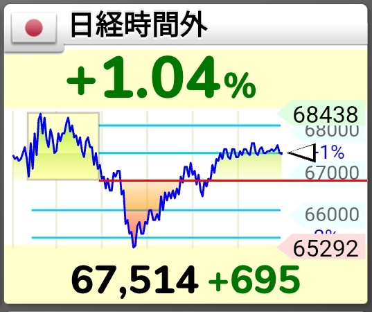 cosmo8823's tweet photo. と見せかけて上げ
と見せかけてこのあと爆下げやろ？
日経さん

#株紀行 https://t.co/6Lpj8yITAS