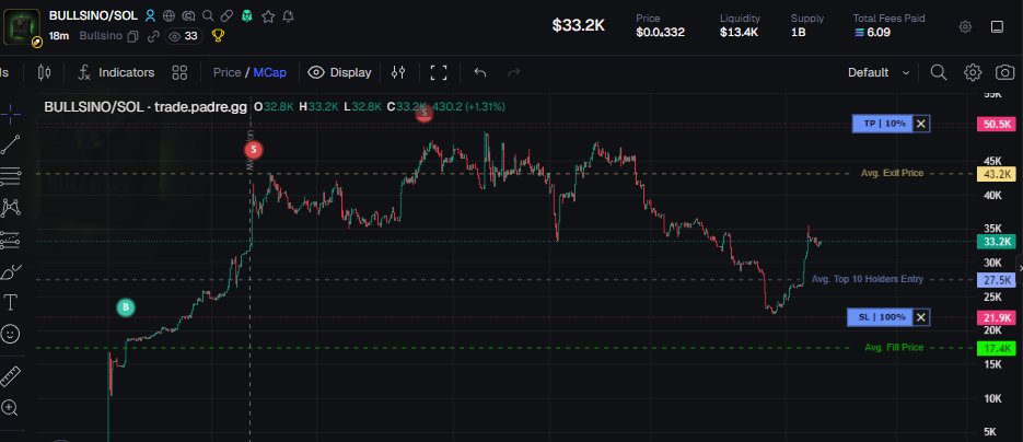 Source media 1 from @earltrades