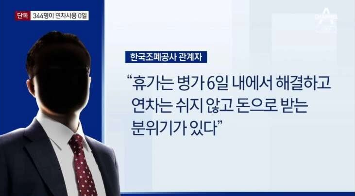 Familiy_LEE's tweet photo. 전직원이 연차를 쓰지 않는 한국조폐공사

3년간 미사용 연차 보상액이 무려 2103만원이기 때문.
보상액으로 1년에 700만원정도 받는 꼴이네요.

병가 6일을 진단서 없이 쓸 수 있기에, 연차를 안쓰고 병가를 쓴다고 합니다. https://t.co/a8yBPxqrGM