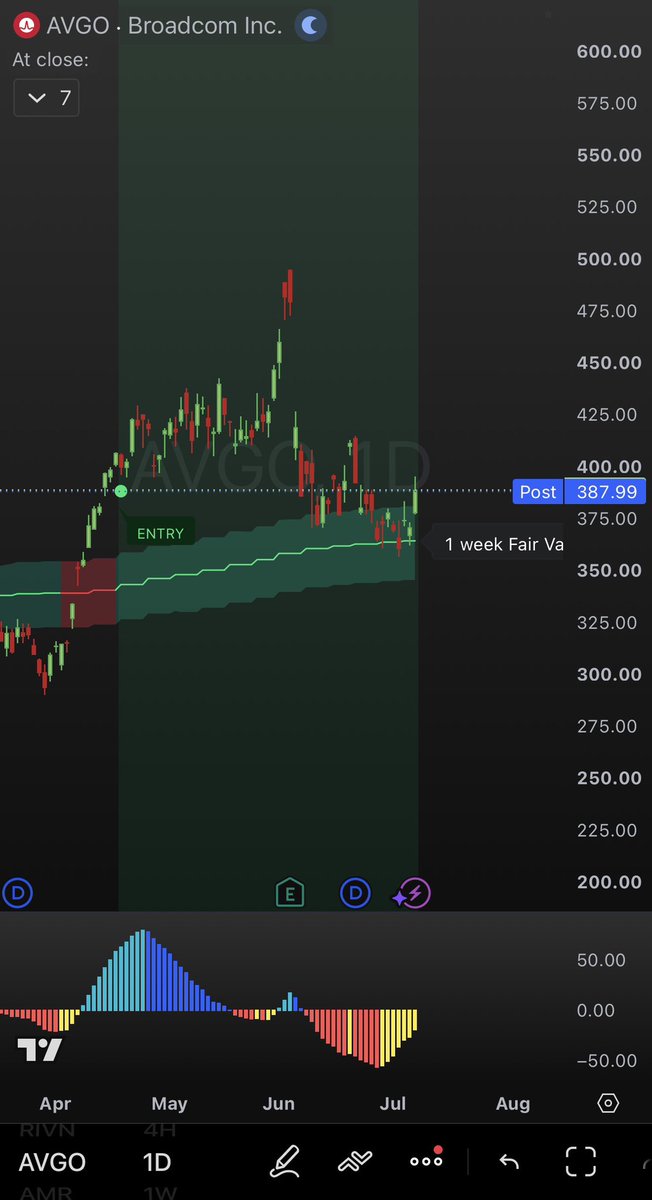 pdicarlotrader's tweet photo. $AVGO bottom looks in

Testing Weekly 33FVB + Daily Don Bx rising https://t.co/Y3giOOpfPo