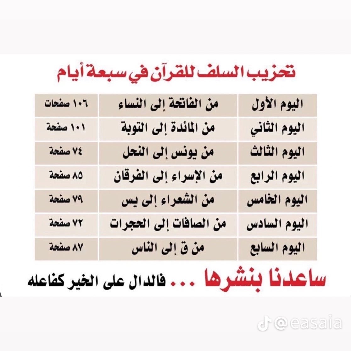 reemy_71's tweet photo. طريقة تحزيب السلف للقرآن في أسبوع ؟ 

البقره وآل عمران والنساء في يوم 
اليوم الثاني خمس سور
 ثم سبع 
ثم تسع 
ثم أحدى عشر 
ثم الجزء المفصل 

وهكذا يختمون السلف الصالح القرآن في أسبوع 👆 https://t.co/rXdYbi3Yns