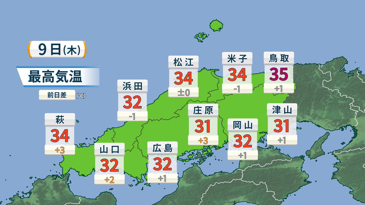 kkatsumaru's tweet photo. おはようございます🌞

中国地方は
▼今曇ってるところもだんだん日差し
▼日本海側で35℃に迫る🫠
   島根県に中国地方で今季初の
   熱中症警戒アラート🚨
▼しばらく晴れつづき＆暑さつづく

今日も熱帯夜🐠だった所が。寝不足は熱中症の大敵。
体調を整えながら元気でお過ごしください🍀 https://t.co/6nixIsUUnw