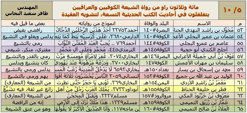 30the_truth's tweet photo. @JasimJasimssx3 @Lafi_alazimi يتبع🔻 https://t.co/UGwgprWAmT