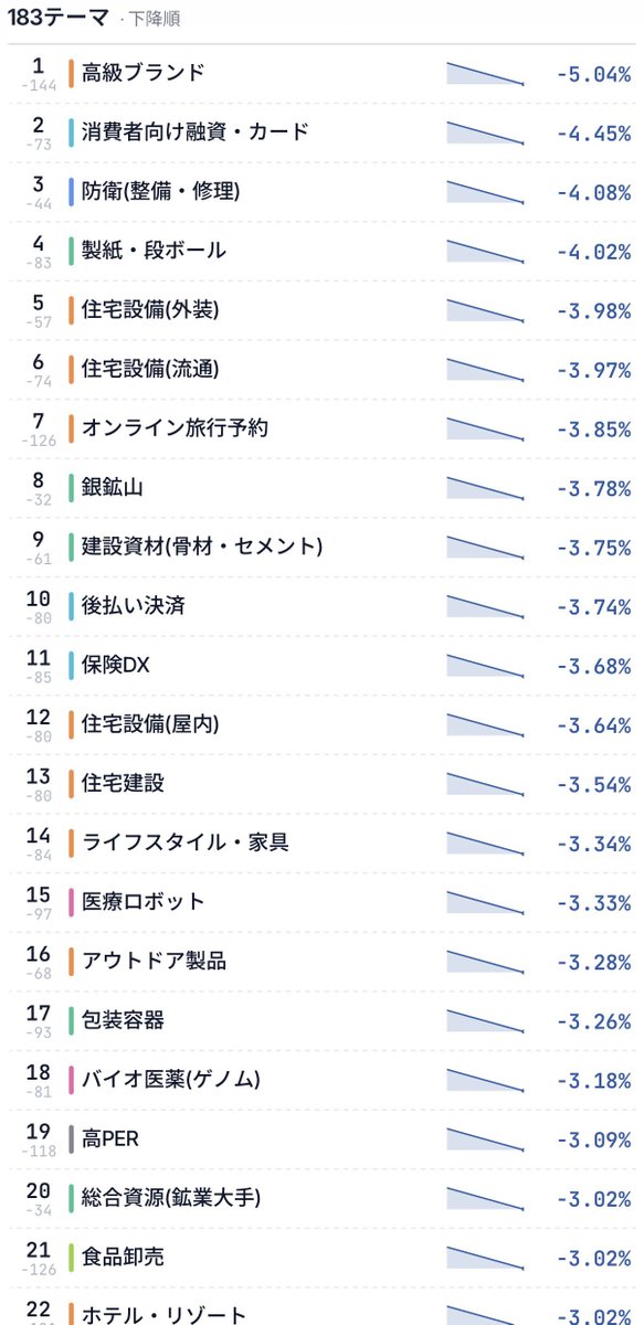 KabuTrend(カブトレンド) tweet media